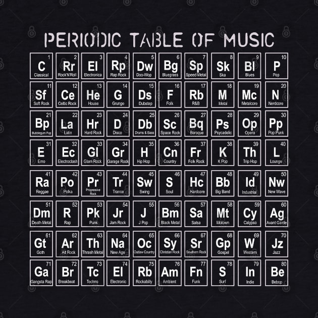 Periodic Table of Music by hauntedjack